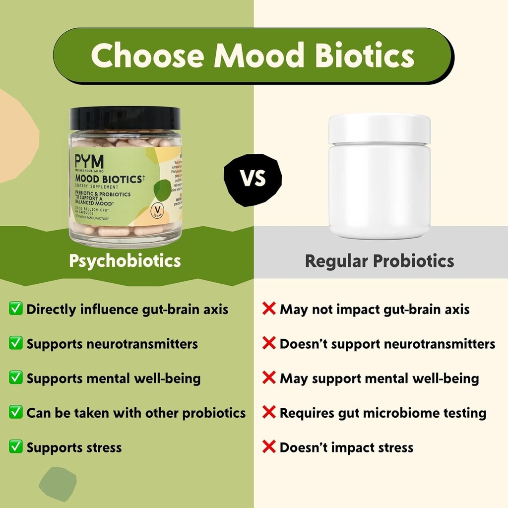 prebiotics-and-probiotics-mood-biotics-by-pym-with-22-91-billion-cfu-60-count-04-6115549212ed2dc55e9fcb861ca38a4c.jpg