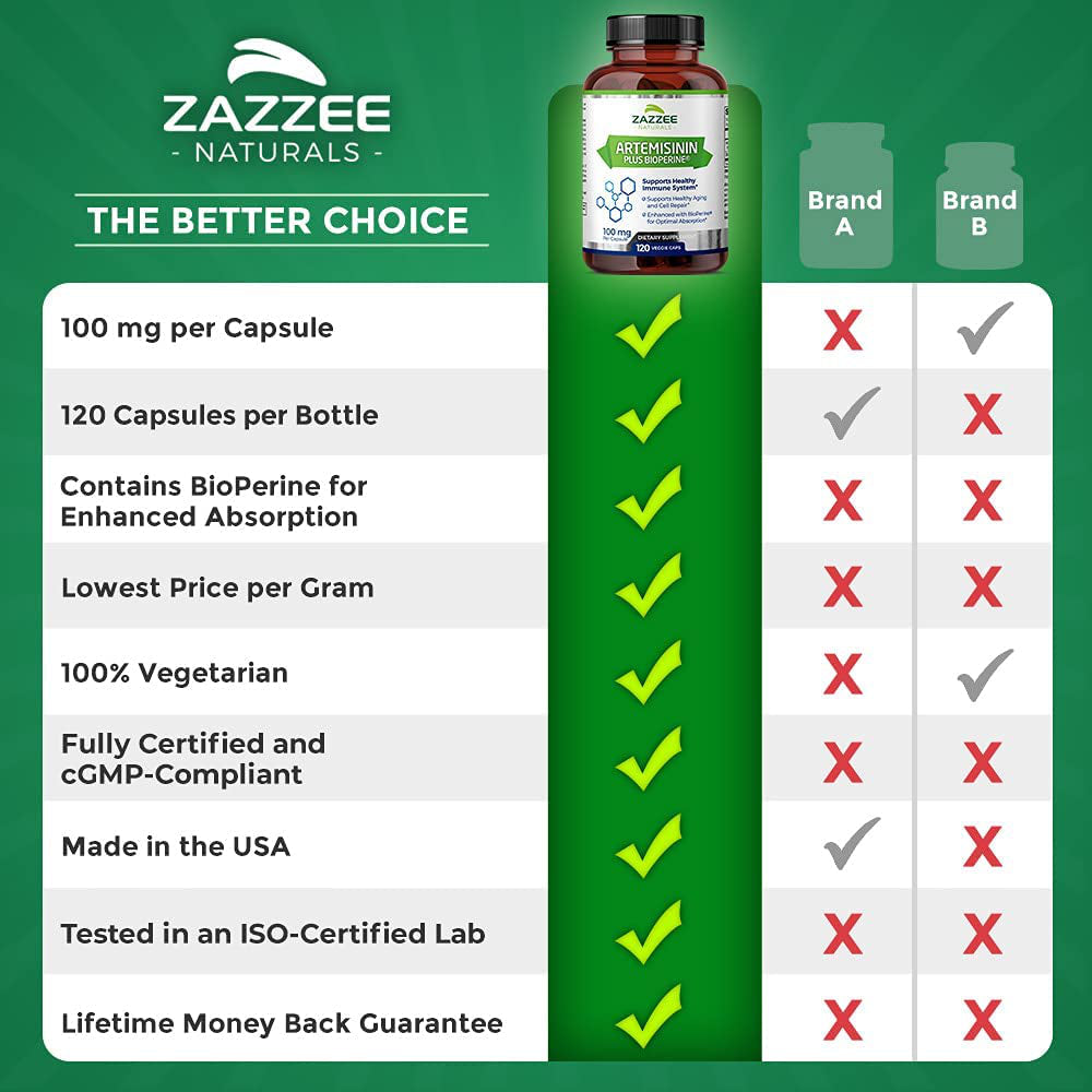 zazzee-artemisinin-100-mg-per-cap-120-veggie-caps-4-month-supply-plus-5-mg-b-04-1d150c911be2635ed6cda9f9400a3763.jpg