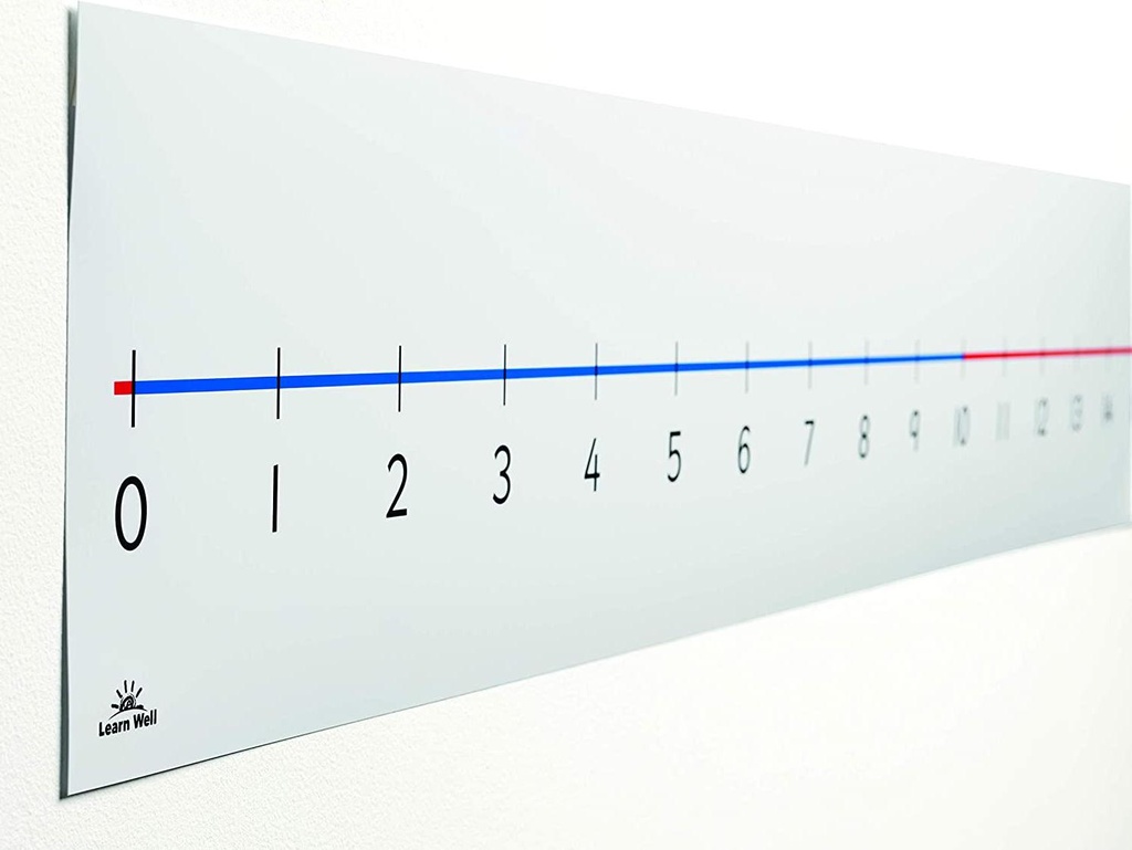 Learn Well T1399 0 to 20 Wall Number Line
