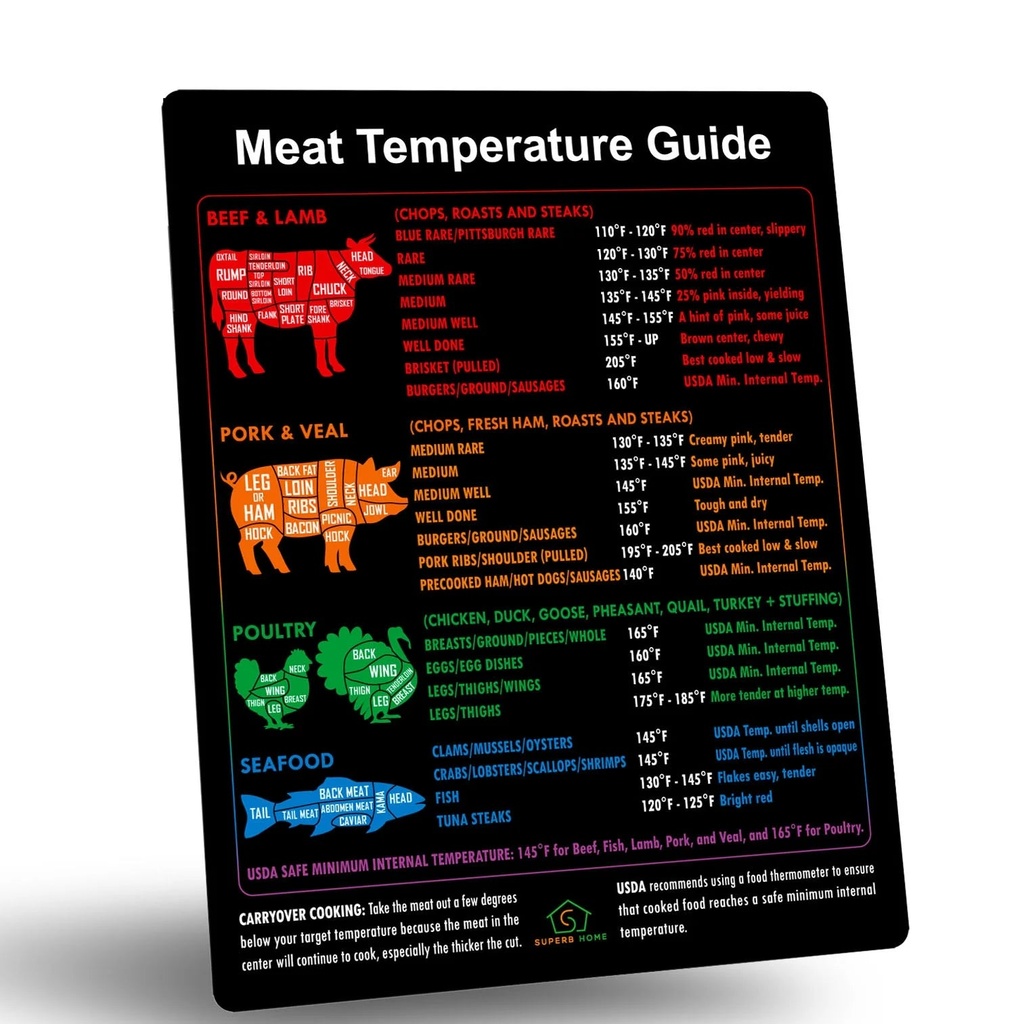 Best Meat Temperature Guide + Butcher’S Cuts Chart Magnet Beef Lamb Pork Veal Doneness Chicken Turkey Seafood USDA Internal Temp Kitchen Oven Smoker Grill Accessories BBQ Grilling Frying Cooking Gift