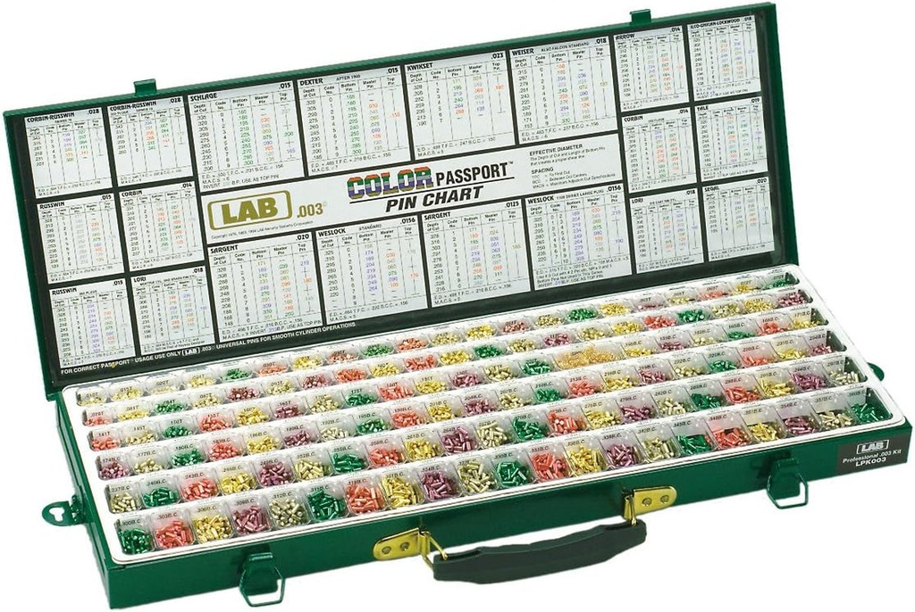 Rekeying Pin Kit